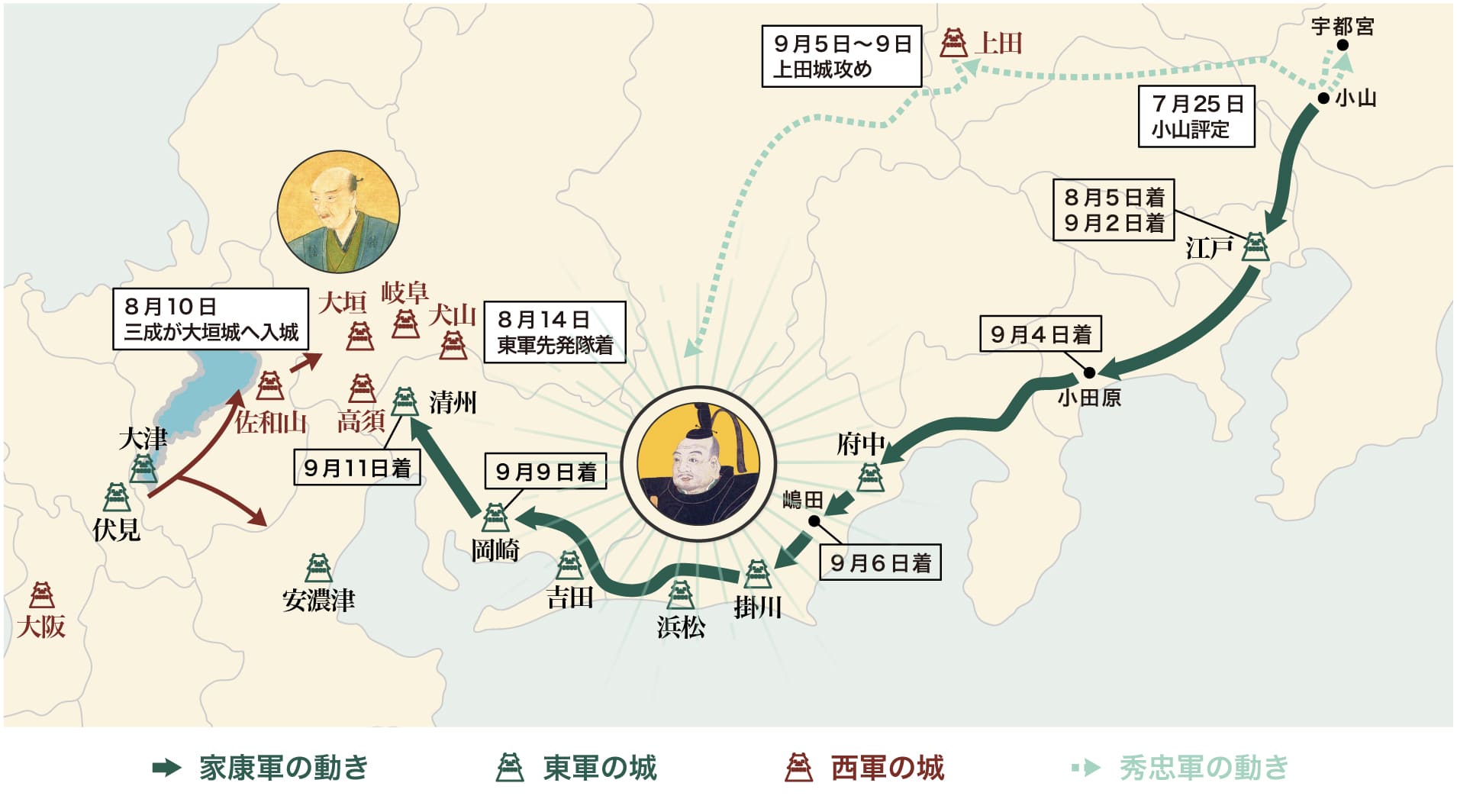 1592年〜1603年の主要イベントを示した年表図。石田三成の動き、徳川家康の進軍、到着時期、意思決定のポイントを時系列で整理し、関ヶ原に至る両者の対照的なリーダーシップを示している。